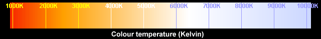 Colour temperature of black body radiation