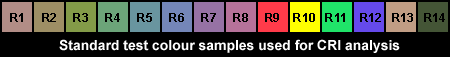 Colour samples used for CRI analysis 