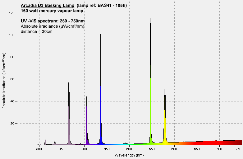 arcadia d3 uv basking lamp 160w