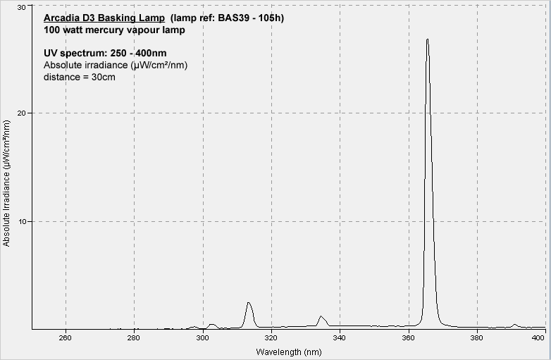 arcadia d3 uv basking lamp 100w