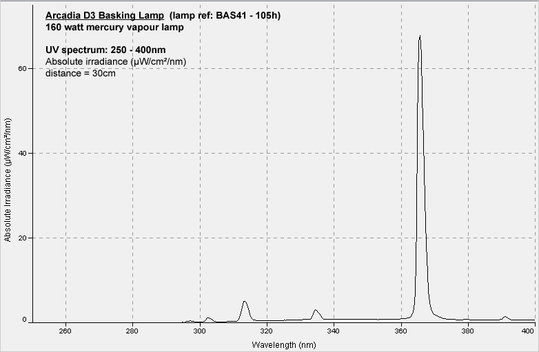 arcadia d3 uv basking lamp 160w