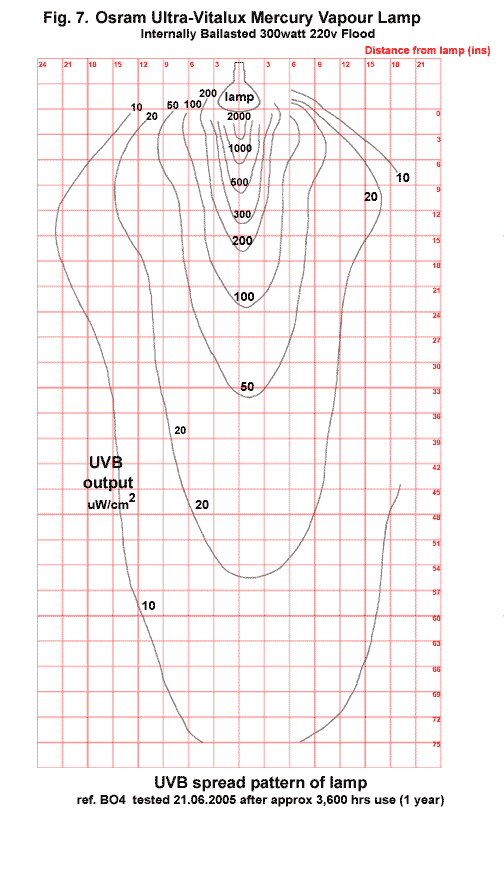 fig7UltravitaluxSpreadBO4.gif